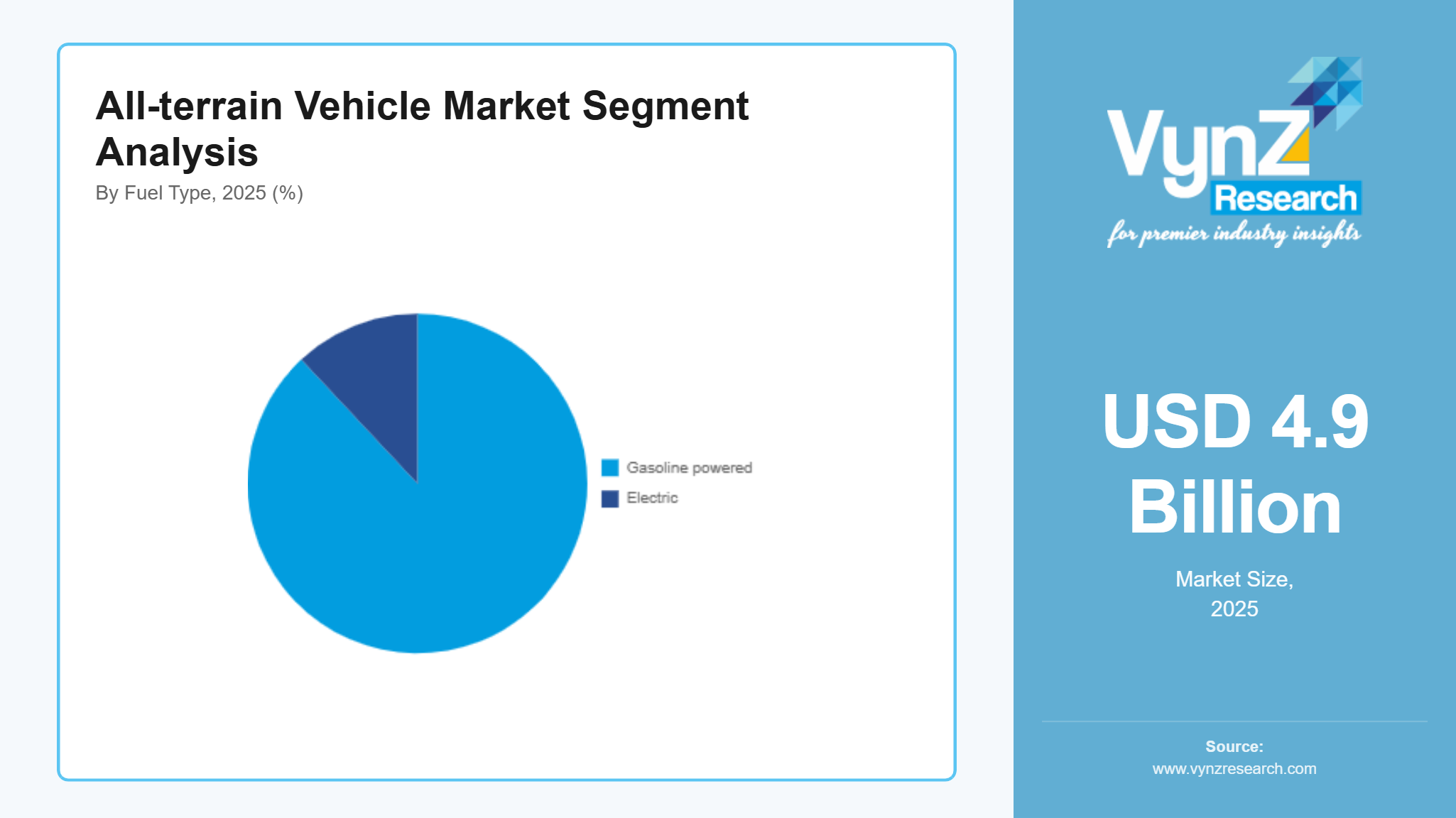 All-terrain Vehicle Market Segment Analysis